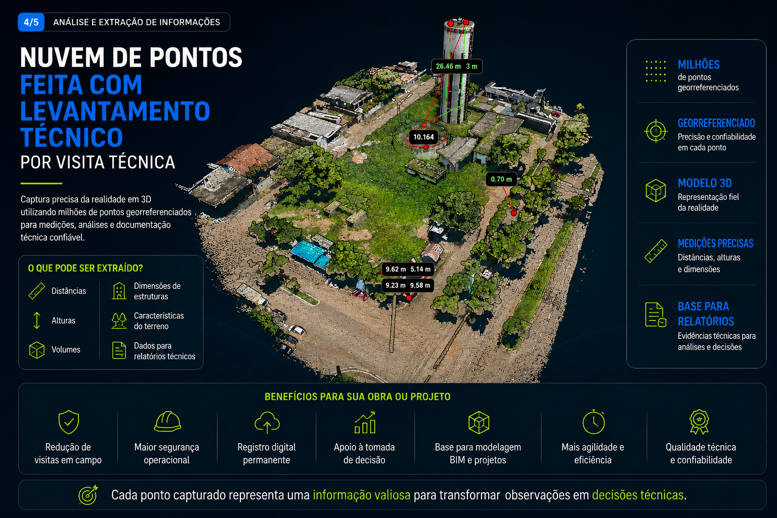 NUVEMDEPONTOS3